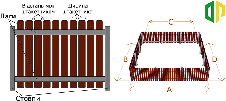 креслення проекту огорожі зі штахетника